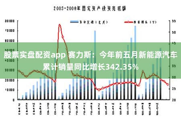 股票实盘配资app 赛力斯：今年前五月新能源汽车累计销量同比增长342.35%