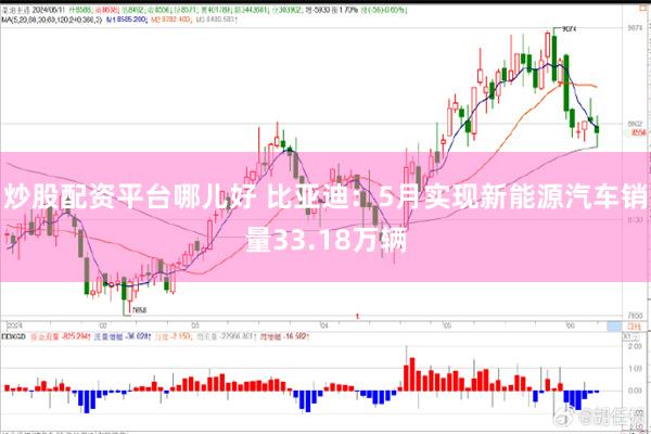 炒股配资平台哪儿好 比亚迪：5月实现新能源汽车销量33.18万辆