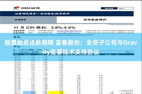 股票融资还款期限 富春股份：全资子公司与Gravity签署技术支持协议