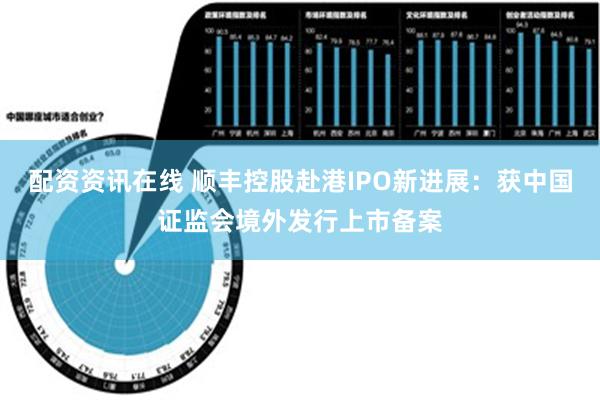 配资资讯在线 顺丰控股赴港IPO新进展：获中国证监会境外发行上市备案