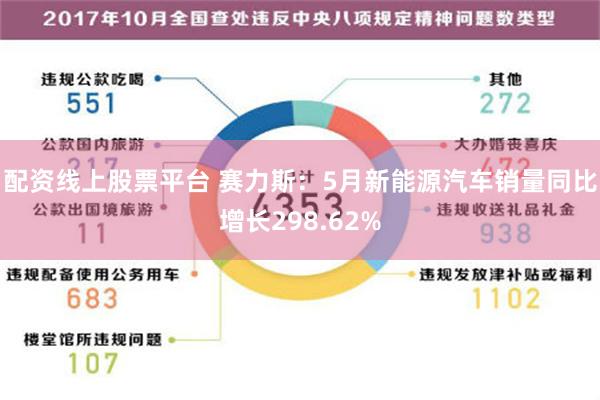 配资线上股票平台 赛力斯：5月新能源汽车销量同比增长298.62%