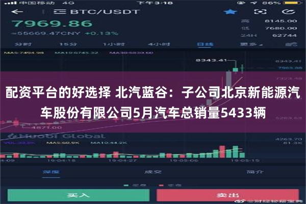 配资平台的好选择 北汽蓝谷：子公司北京新能源汽车股份有限公司5月汽车总销量5433辆