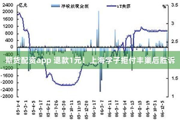 期货配资app 退款1元！上海学子拒付丰巢后胜诉