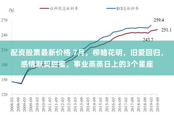 配资股票最新价格 7月，柳暗花明，旧爱回归，感情默契甜蜜，事业蒸蒸日上的3个星座