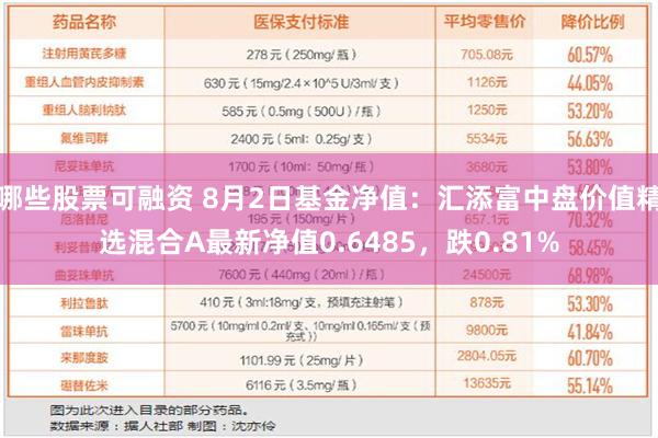 哪些股票可融资 8月2日基金净值：汇添富中盘价值精选混合A最新净值0.6485，跌0.81%