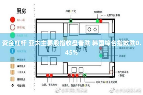 资金杠杆 亚太主要股指收盘普跌 韩国综合指数跌0.45%