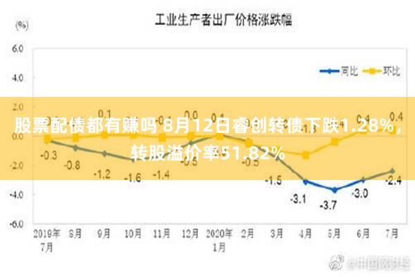 股票配债都有赚吗 8月12日睿创转债下跌1.28%，转股溢价率51.82%