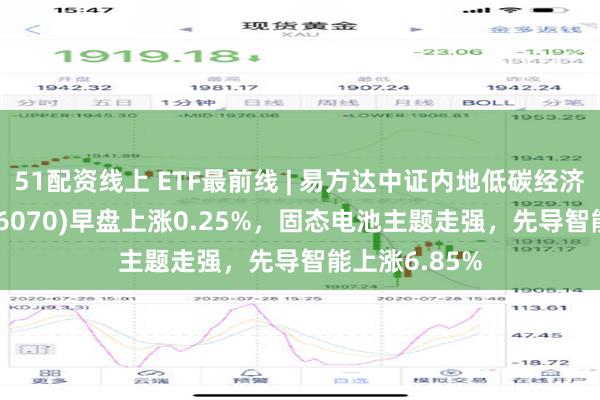 51配资线上 ETF最前线 | 易方达中证内地低碳经济主题ETF(516070)早盘上涨0.25%，固态电池主题走强，先导智能上涨6.85%