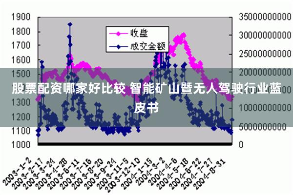 股票配资哪家好比较 智能矿山暨无人驾驶行业蓝皮书