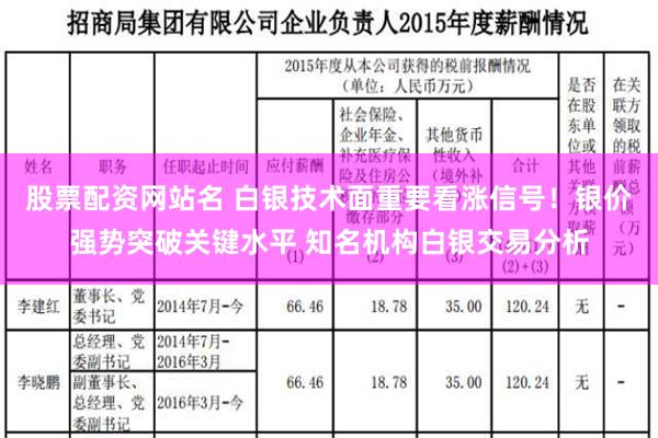 股票配资网站名 白银技术面重要看涨信号！银价强势突破关键水平 知名机构白银交易分析