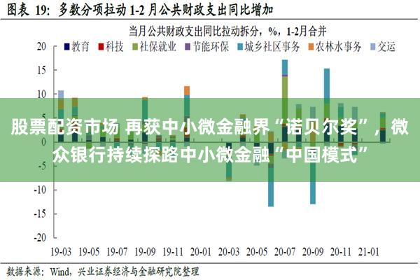 股票配资市场 再获中小微金融界“诺贝尔奖”，微众银行持续探路中小微金融“中国模式”