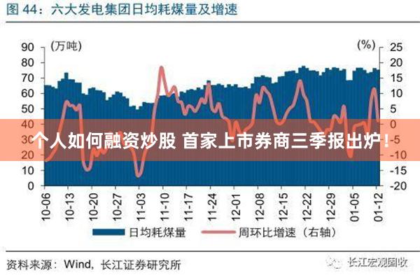 个人如何融资炒股 首家上市券商三季报出炉！