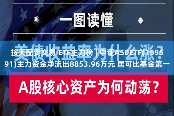 按天配资交易 ETF主力榜 | 中证A50ETF(159591)主力资金净流出8853.96万元 居可比基金第一