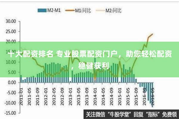 十大配资排名 专业股票配资门户，助您轻松配资，稳健获利