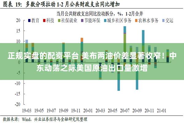 正规实盘的配资平台 美布两油价差显著收窄！中东动荡之际美国原油出口量激增