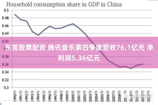 东莞股票配资 腾讯音乐第四季度营收76.1亿元 净利润5.36亿元