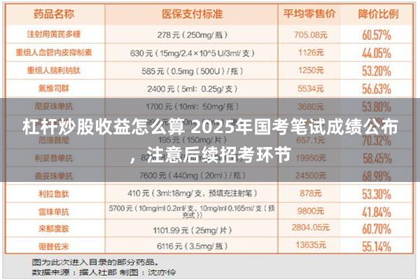 杠杆炒股收益怎么算 2025年国考笔试成绩公布，注意后续招考环节