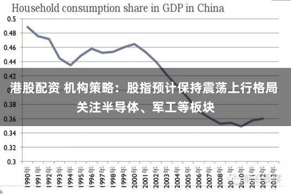 港股配资 机构策略：股指预计保持震荡上行格局 关注半导体、军工等板块
