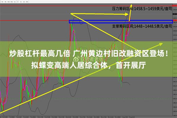 炒股杠杆最高几倍 广州黄边村旧改融资区登场！拟蝶变高端人居综合体，首开展厅