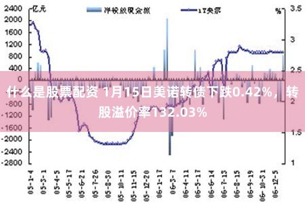 什么是股票配资 1月15日美诺转债下跌0.42%，转股溢价率132.03%