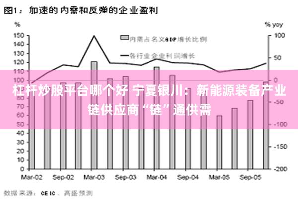 杠杆炒股平台哪个好 宁夏银川：新能源装备产业链供应商“链”通供需